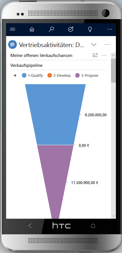 Microsoft Dynamics Vertriebsaktivitäten Statisikten
